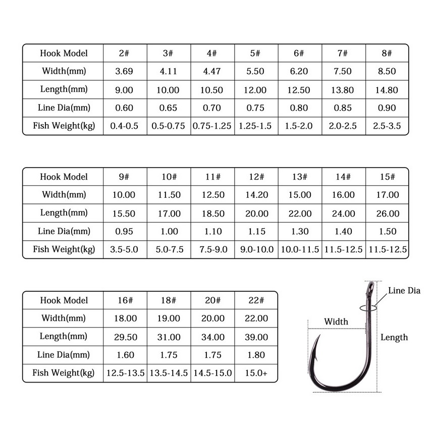 50pcs/20pcs Fishhook Coating H - Fishing Hook Circle ulasan dan harga